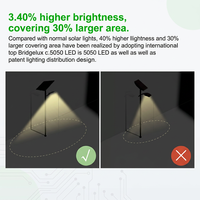Éclairage solaire LED extérieur 100 W avec télécommande, sans raccordement au réseau, pour la sécurité des routes/chemins, température de couleur multiple, étanche IP66, LiFePO4