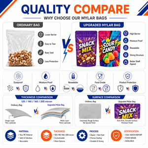 Bolsas Mylar Personalizadas con Cierre Hermético, a Prueba de Olores, con Forma Especial, de 3.5g, 35g, 7g, 1oz, 1lb, con Caja - Product Image 5