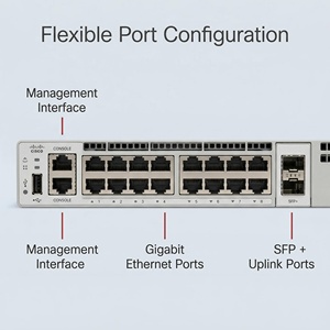 Original C9300-48P-A 48 Port <b>PoE</b>+ <b>Switch</b> Managed Gigabit Ethernet Network - Product Image 6