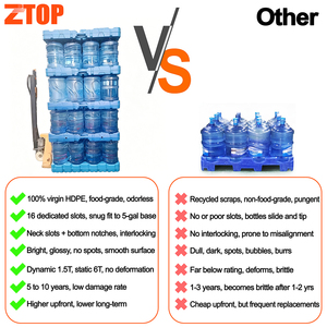 Compre al por Mayor Contenedores Industriales de HDPE de 18 Litros, 18.9 Litros, 19 Litros, 20 Litros y 5 Galones para <span class=keywords><strong>Agua</strong></span> - Product Image 2