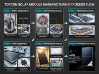 Panneau solaire 660W avec une conception de module innovante pour une capacité de conversion d'énergie améliorée