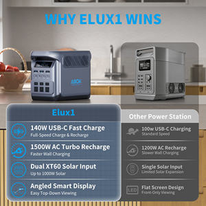 Centrale Elettrica Espandibile ABOK con Pannello Solare 1800W LiFePO4 Fino a 4096Wh, Generatore Solare Portatile per Backup Domestico e Off-Grid - Product Image 2