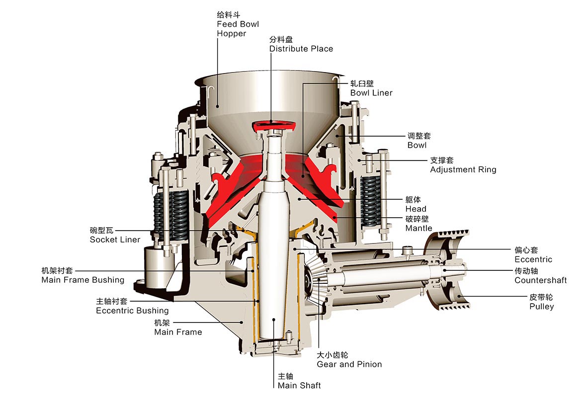 High Capacity Mining Ore and stone Symons Cone Crusher with export quality cone crusher manufacturers