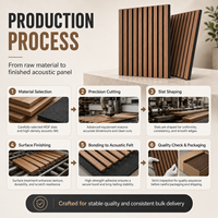 Facile à installer Décoration intérieure Séparateur de pièce Slatwall Insonorisation Panneau mural à lattes acoustiques en bois