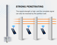 Vente directe usine – Antenne omnidirectionnelle en fibre de verre 12 dBi avec connecteur N pour système d'amplification de puissance RF 600-700 MHz et 1525-1625 MHz