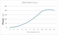 Tulip 200W Wind Power Generator System for Street Lights Surveillance Signal Base Station Power Supply Wind Power Station