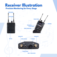 Système de monitoring intra-auriculaire stéréo sans fil UHF WIEM-700, construction métallique pour les artistes de scène, utilisation en studio, en direct