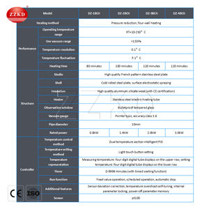 Équipement de laboratoire Four de séchage sous vide à convection forcée / Four de séchage sous vide à chambre intérieure en acier inoxydable - Product Image 6