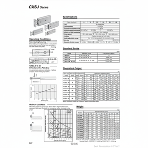 SMC Pneumatics Cylindre à double tige CXSJM32-20 Pièces pneumatiques - Product Image 1