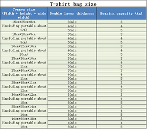 Sac d'emballage de sac de T-shirt de HDPE pour les sacs à provisions transparents de PE de supermarché - Product Image 4