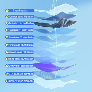 <span class=keywords><strong>Toallitas</strong></span> de papel higiénico Toallas húmedas para niños <span class=keywords><strong>Toallitas</strong></span> De Agua <span class=keywords><strong>Toallitas</strong></span> desechables para bebés OEM - Product Image 4
