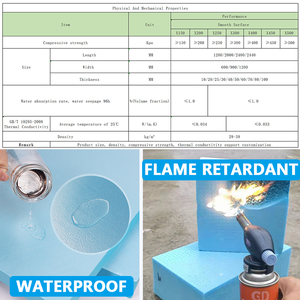 Panneau en mousse XPS vert pour le développement durable, isolation extérieure pour dalles sur fondation, vente en gros et au détail, CE - Product Image 2