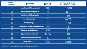 เสี่ยวพัดมินิเทเลสบูมเมอร์เด็คเรือเครน - Product Image 5