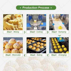 Mini Forming Encrusting Date <b>Machine</b> Maamoul Production Line <b>Steps</b> Mooncake 75g Moon Cake Mold Press 100g - Product Image 3