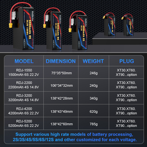 Batería de Dron agrícola de iones de litio Lipo de alta calidad, stock masivo, 16000mAh/mAh 22000/32000mAh 6S/12S/14S 22,2 V/44,4 V/51,8 V 25C - Product Image 5
