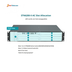 การ์ดแปลง oeo 10g ราคาคุ้มค่าการแปลงความยาวคลื่น5แชนเนลสำหรับเครือข่าย CWDM/DWDM ที่เป็นมิตรกับงบประมาณ OTU10อีก10g oeo Conve - Product Image 5