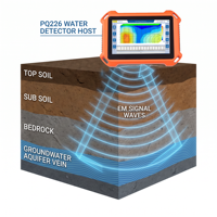 Livraison Gratuite – Détecteur d'Eau Souterraine Série PQ226 avec Profondeur Optionnelle 50-1000m et Personnalisation OEM – Équipement Géophysique