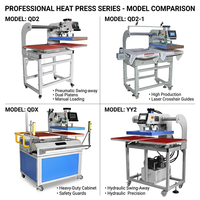 Presse à chaud professionnelle à double plateau robuste pour les entreprises de vêtements personnalisés