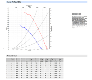 Ventilador axial de CA de 500 mm ebm-papst A4D500-AJ03-01, ventilador de refrigeración industrial para sistemas HVAC y de condensación - Product Image 4