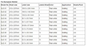 Fit to Laser <strong>Printer</strong> Best Selling Matte Face <strong>A4</strong> Size <strong>Paper</strong> Barcode Sticker Shipping Label Thermal Shipping Label - Product Image 3