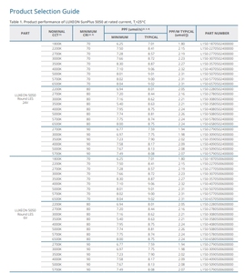 ลูมิเลดส์ไฟ LED คุณภาพดี5050หรูสีขาวเย็น5700K 6.1V 116deg 800mA เมตริก2020 5050 - Product Image 3
