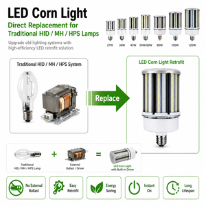 UL LED Maiskolben-Leuchte 150lm/W CE RoHS 5 Jahre Garantie Straßen- und Lager-Nachrüstlampe Großhandel - Product Image 6