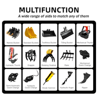 Mini-excavatrice avec fourches à palettes pour la manutention de palettes sur chantier
