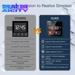 แผงสวิตซ์อัจฉริยะ2026 SQ พร้อม Alexa เสียงและแอปควบคุม Wi-Fi 4นิ้ว IPS PC Tuya สมาร์ทโฮมเกตเวย์ควบคุมด้วยเสียงด้วยไฟฟ้า - Product Image 3