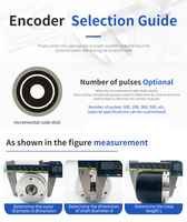 Encodeur Rotatif Photoélectrique Incremental ZSM3806-GEC-F AB Biphasé 200 360 400 500 600 1000 Impulsions