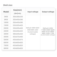 Transformador de aislamiento de tipo seco de alta calidad de/5KW, trifásico, bajo voltaje, 380V a 220V, aumento/reducción