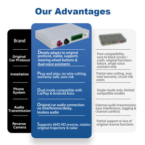 Kit d'interface automatique Android sans fil Rhythm CarPlay Retrofit pour Mercedes-Benz NTG 4.5/4.7/5.0/5.1/6.0 MBUX Car Solution - Product Image 4