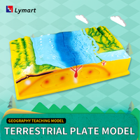 Modèle de plaque tectonique terrestre pour la géographie, en résine FRP durable, pour usage scolaire