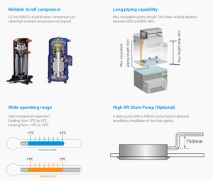 Climatiseur de conduit de type conduit fendu à haute efficacité climatiseur de conduit d'Arabie Saoudite 5ton 10ton - Product Image 3