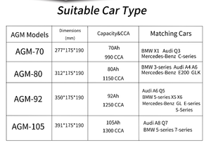 <span class=keywords><strong>Batterie</strong></span> AGM haute performance 12V 80AH, démarrage/arrêt, plomb-acide scellé pour véhicules automobiles avec 950 CCA - Product Image 6