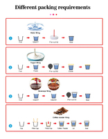 Vente directe usine – Machines entièrement automatiques multi-voies pour le remplissage de liquides, pâtes, poudres et boissons dans des gobelets en verre, avec couvercles prédécoupés, haute précision et haute productivité