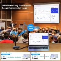 SYONG Nuevo Extensor HDMI Inalámbrico de 500m 1080P Full HD, 4 Transmisores (TX) a 1 Receptor (RX) con Salida en Bucle, Transmisor y Receptor HDMI Inalámbrico WIFI 5.8G