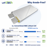 Batterie au lithium ULi Factory 6,0 mm ultra-mince sans anode NMC en pochette 3,84 V 28 Ah 550 Wh/kg pour véhicules électriques de course scientifiques
