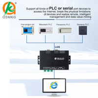 Convertisseur serveur Modbus TCP Oshangming 1 canal RS485 RS232 Modbus RTU vers LAN Ethernet prenant en charge Modbus MQTT