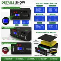 Stock UE Pologne Système de Stockage d'Énergie Solaire Domiciliaire 6500+ Cycles Batterie Lithium-Ion 51.2V 100Ah 120Ah 200Ah 300Ah Batterie LiFePO4 48V
