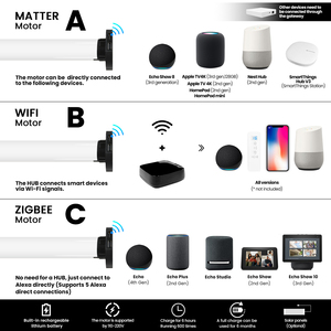 Wifi ממונעת חכם זברה רולר תריסים חלון גוונים של Google הביתה alexa שליטה קולית אפליקציה מרחוק מופעל עבור alexa - Product Image 3