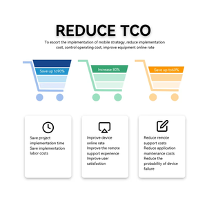 SafeUEM OEM APP AI技术开发服务中央监控管理软件系统 - Product Image 5