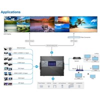 Processeur vidéo de serveur multimédia Novastar série H H9, matrice de fusion pour équipement publicitaire avec écran LED à pas étroit