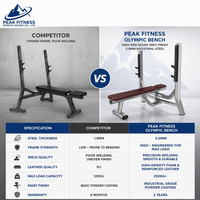 Banc plat portable réglable de qualité supérieure pour usage commercial avec support pour barre et fonction haltères en métal pour salle de sport PK-8023
