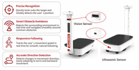 Smartsafe 616 Follow Me Transport, outil électrique léger sans rail, garantie 1 an, origine Chine, support OEM personnalisé