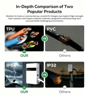 Nouvelle borne de recharge rapide pour véhicules électriques commerciaux 20 kW, 380 V, IP54, 4G, Ethernet, écran tactile 4,3 pouces, paiement par application, certifiée CE