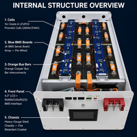 Boîtier vertical pour batterie de stockage d'énergie domestique LiFePO4 DIY 48V 16S 280Ah 314Ah 15kWh 16kWh JK-PB2A16S20P avec écran LCD 4,3 pouces 250A Blanc UE