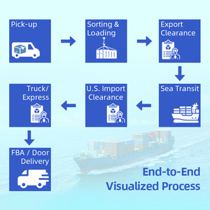DDP Дешевая морская доставка: экспедиторские услуги из Китая в США, включая таможенное оформление, LCL+экспресс-доставка, агентские услуги - Product Image 4