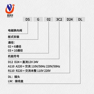Válvula Hidráulica Direccional de Alto Flujo DSG-02-3C2/02-3C6/02-2B2, Núcleo de Cabezal Simple/Doble, Válvula de Alto Rendimiento - Product Image 4