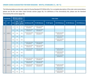 Đèn LED CREEs XTEAWT-00-0000-00000BKE1 bán chạy, ánh sáng trắng <span class=keywords><strong>l</strong></span>ạnh 6500K, 70CRI, vỏ gốm, 160lm, bảo hành 5 năm - Product Image 5
