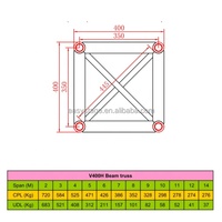 Trusses de scène modulaires en alliage d'aluminium carré de qualité supérieure, sûres, fiables, renforcées, pour éclairage, portables, antirouille, robustes